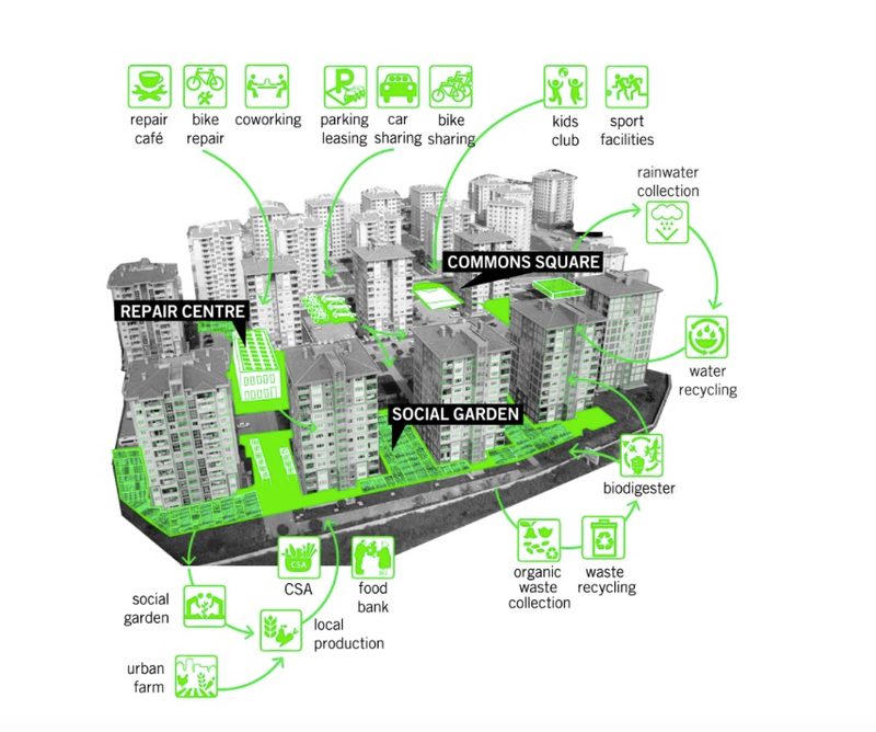Illustration for article titled 6 Ways the World's Mega-Cities Could Deal With Explosive Growth